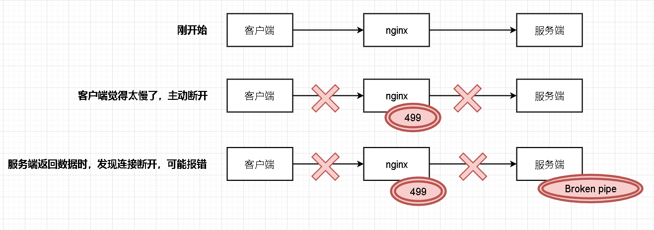 深入理解HTTP 499状态码及其解决方案