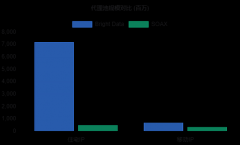 SOAX与Bright Data代理服务对比分析