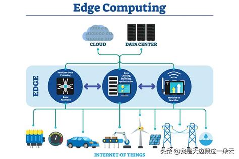 边缘计算与5G网络集成示意图