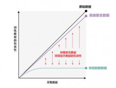 高效代理IP的量化优势与战略价值分析