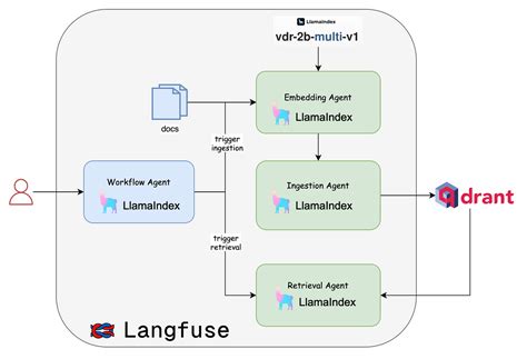 LunaProxy服务架构图