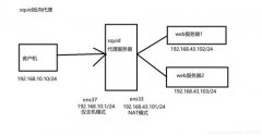 代理与防火墙技术深度研究报告