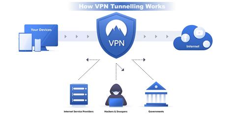 VPN系统级加密隧道