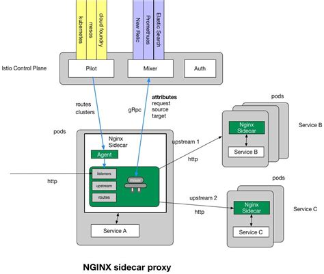 网络架构示意图