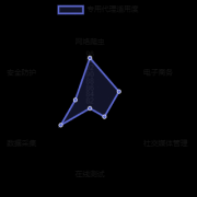 专用代理（Dedicated Proxies）