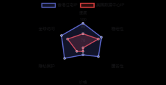 怎么分析中国香港住宅IP代理的优势？