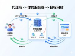 2026年Python调用住宅代理API全指南：千万级数据采集反封