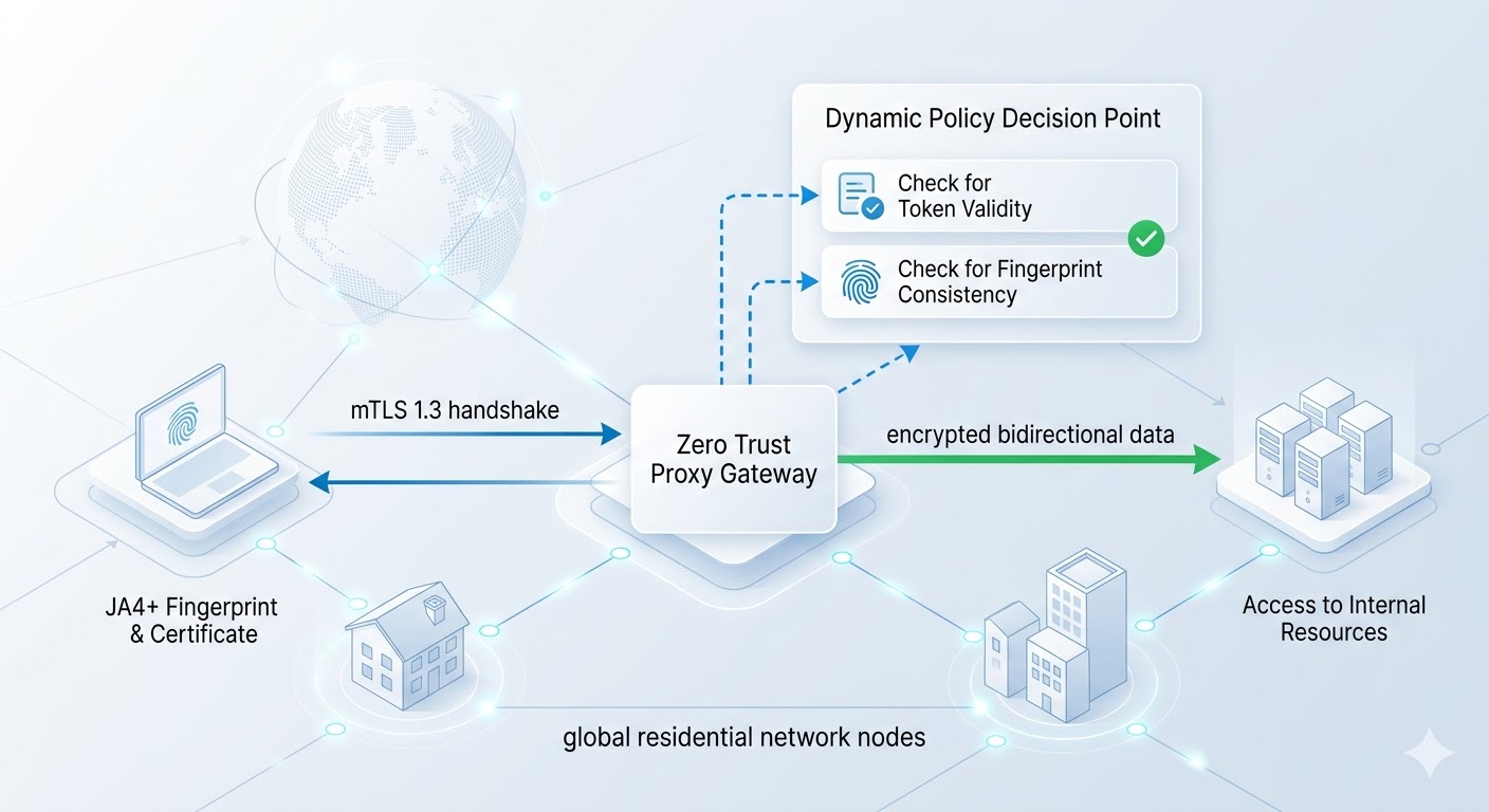 mTLS 1.3 双向鉴权流程图
